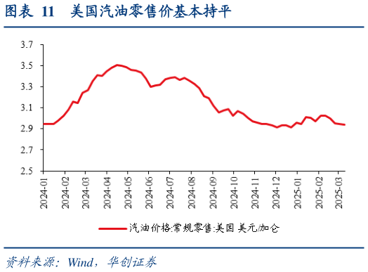 怎样理解美国汽油零售价基本持平