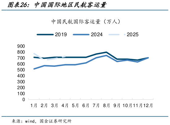 我想了解一下中国国际地区民航客运量
