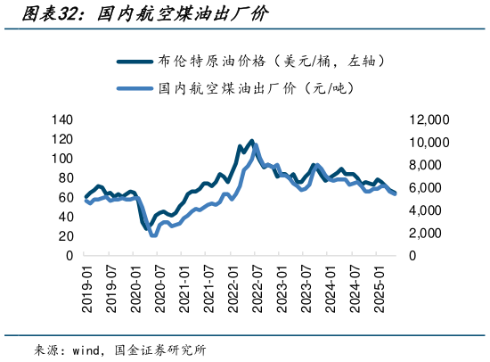 如何了解国内航空煤油出厂价