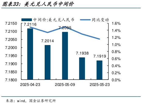 想问下各位网友美元兑人民币中间价