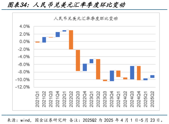 咨询下各位人民币兑美元汇率季度环比变动