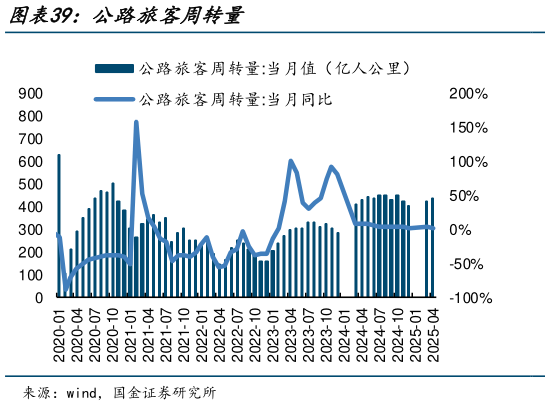 咨询大家公路旅客周转量