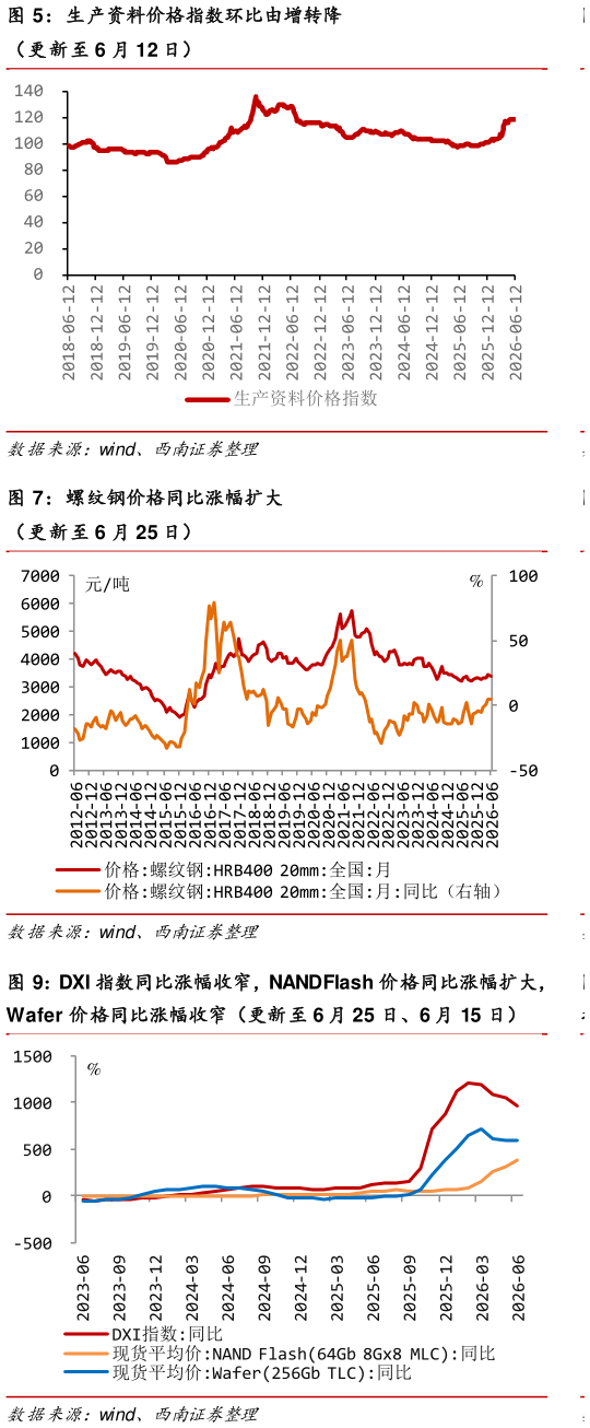 如何了解生产资料价格指数环比由增转降