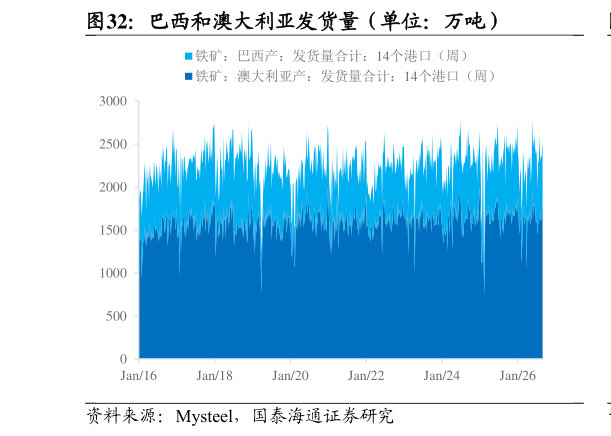 如何才能巴西和澳大利亚发货量(单位:万吨)?