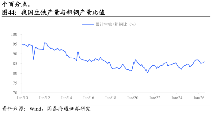 怎样理解我国生铁产量与粗钢产量比值?