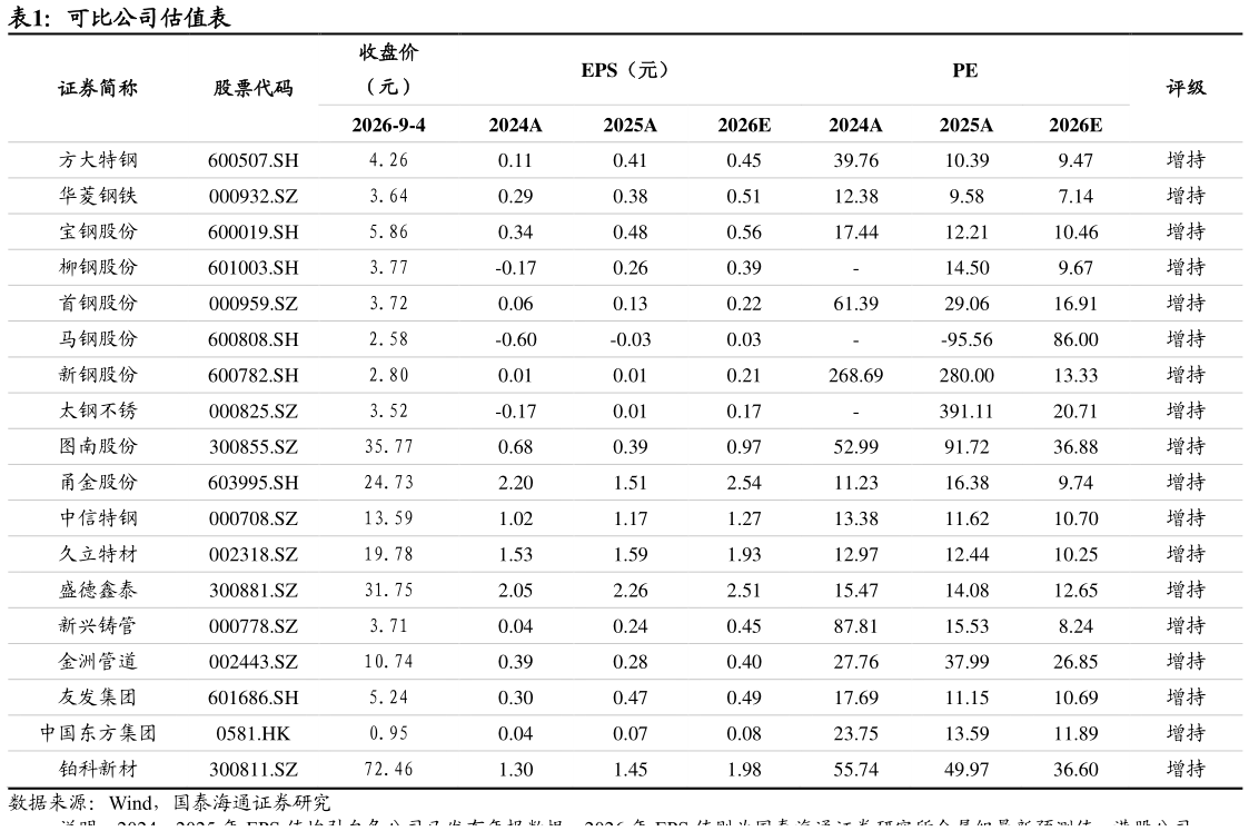 如何了解可比公司估值表?