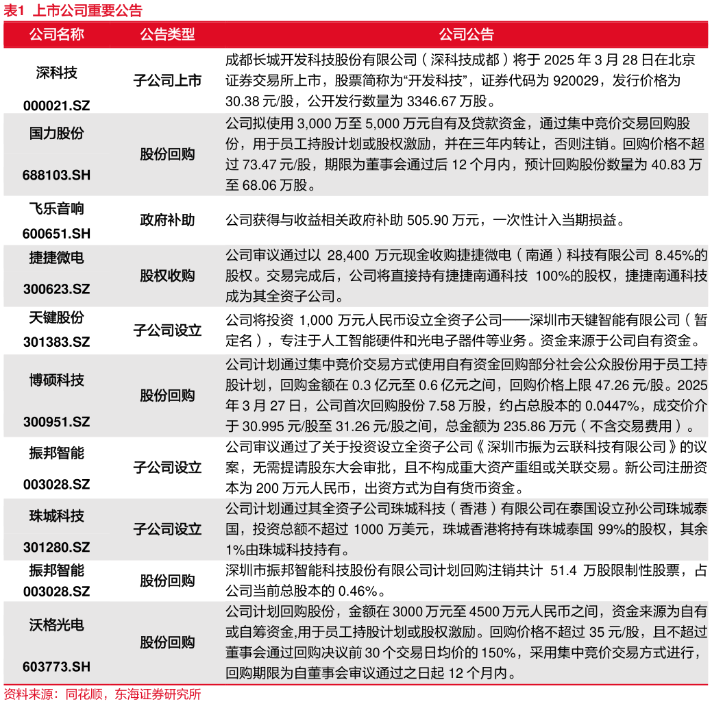 我想了解一下上市公司重要公告?