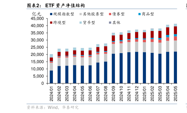 你知道ETF 资产净值结构