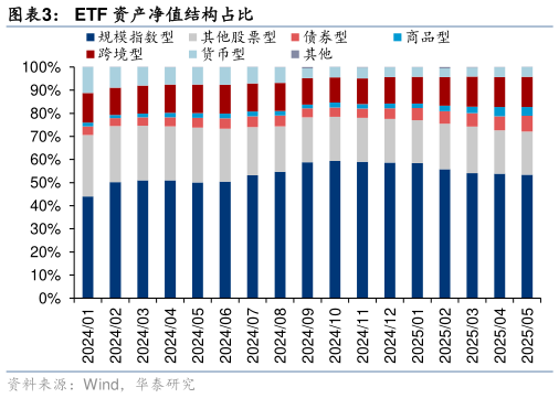 我想了解一下ETF 资产净值结构占比