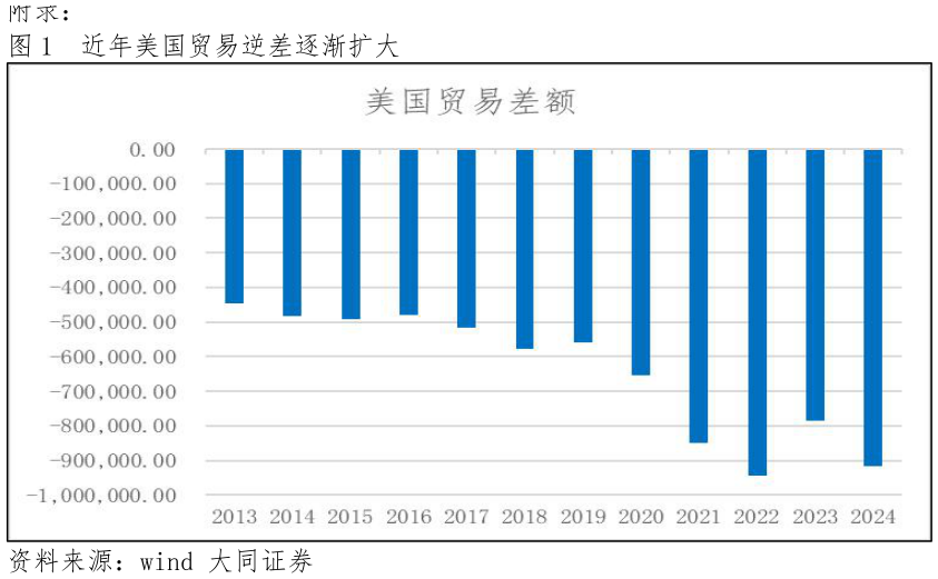 如何了解近年美国贸易逆差逐渐扩大