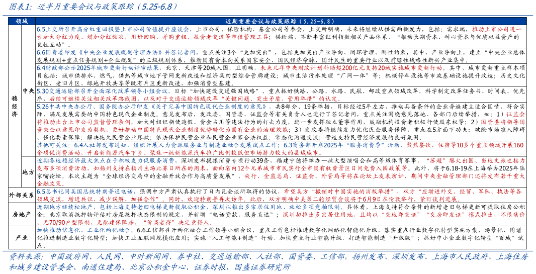 如何了解近半月重要会议与政策跟踪（5.25-6.8）