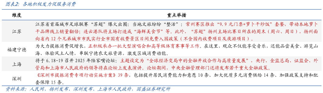 请问一下各地积极发力促服务消费