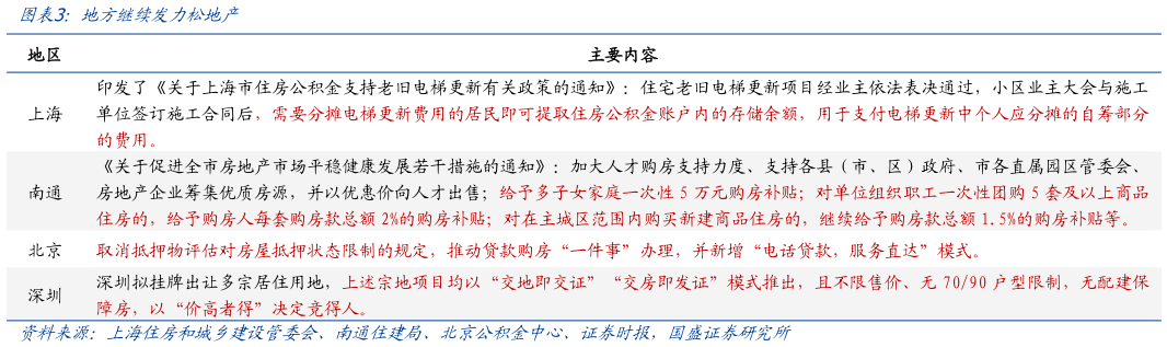 咨询大家地方继续发力松地产