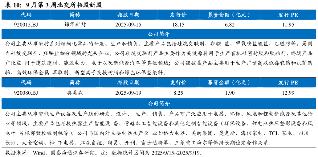 如何才能9 月第 3 周北交所招股新股