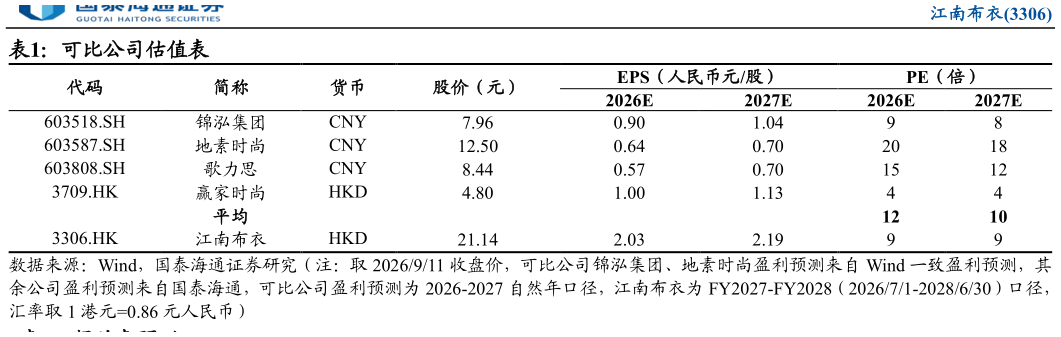 咨询大家可比公司估值表