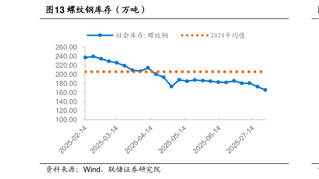 想问下各位网友螺纹钢库存（万吨）