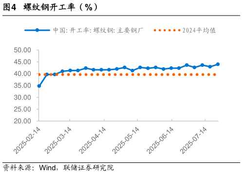 你知道螺纹钢开工率（%）