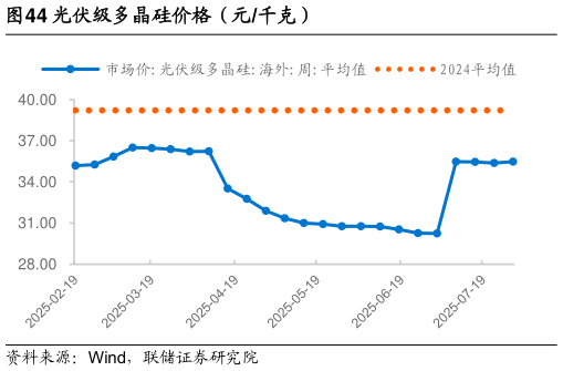 我想了解一下光伏级多晶硅价格（元千克）
