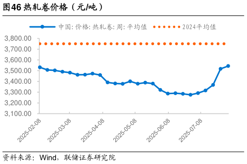 咨询下各位热轧卷价格（元吨）