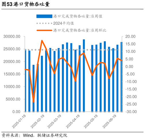 请问一下港口货物吞吐量