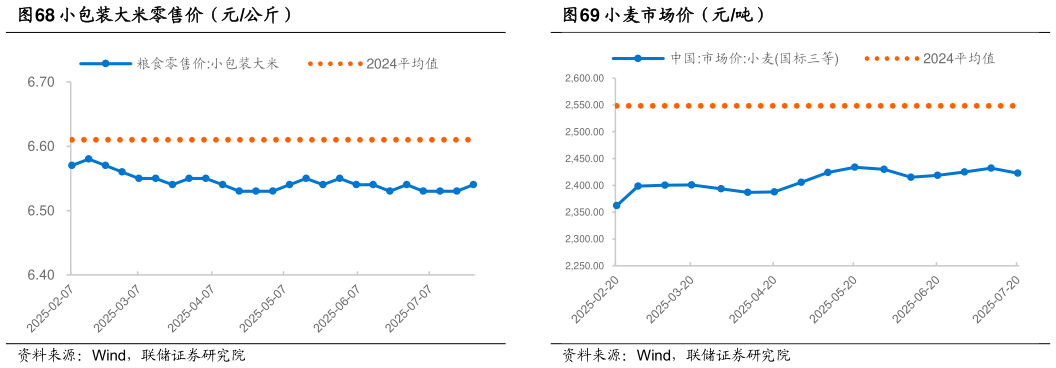 想问下各位网友小包装大米零售价（元公斤）