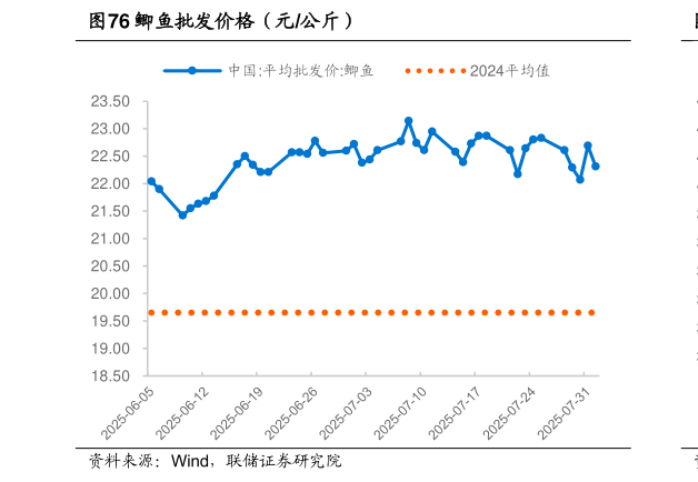 如何解释鲫鱼批发价格（元公斤）