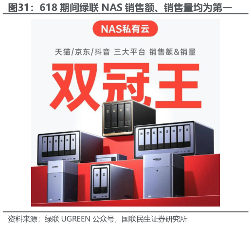 如何了解618 期间绿联 NAS 销售额、销售量均为第一