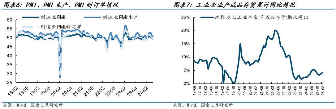 一起讨论下PMI、PMI生产、PMI新订单情况