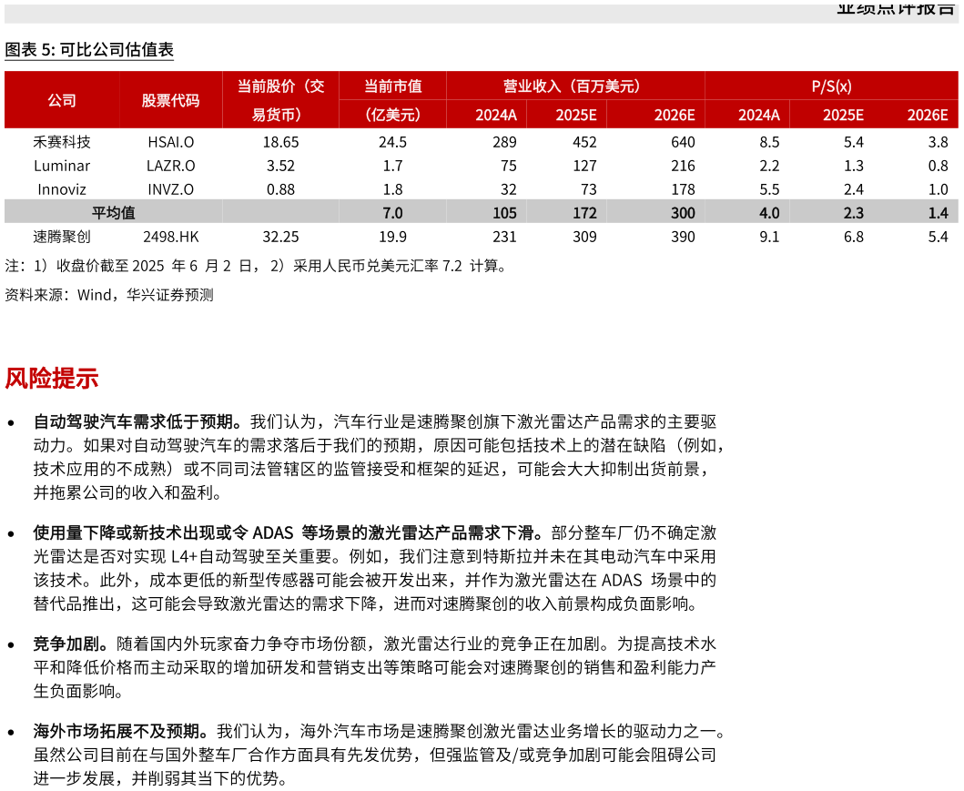 如何才能可比公司估值表