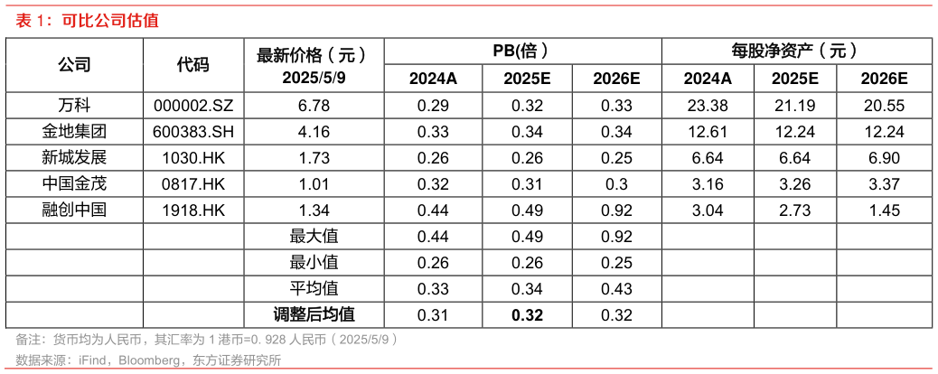 谁知道可比公司估值