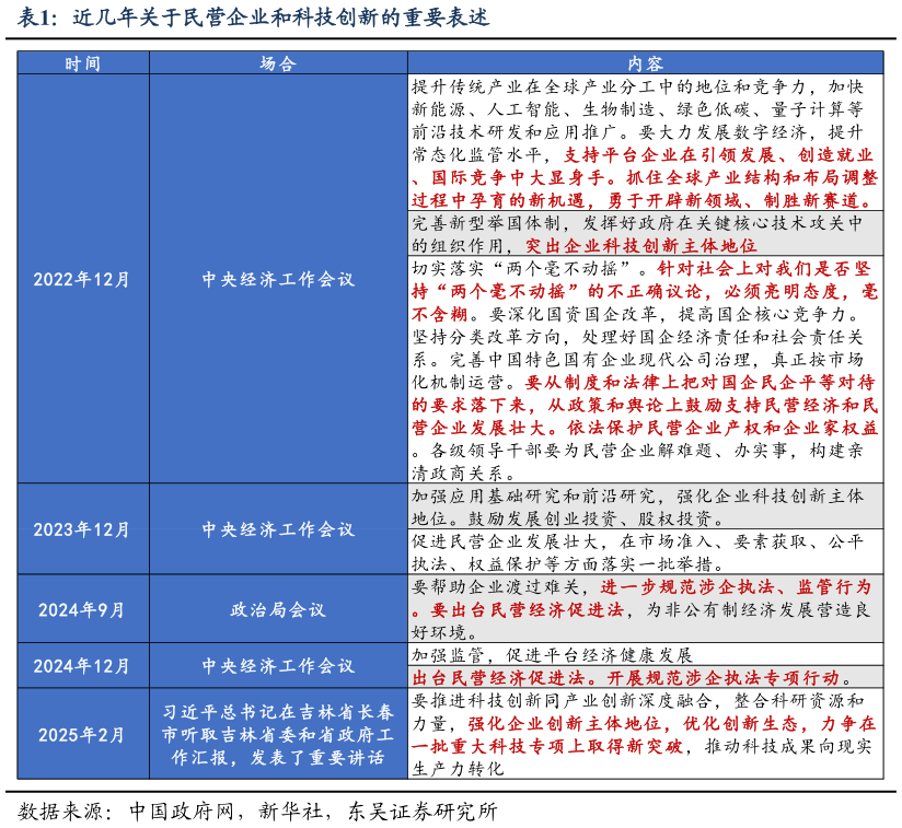 怎样理解近几年关于民营企业和科技创新的重要表述?