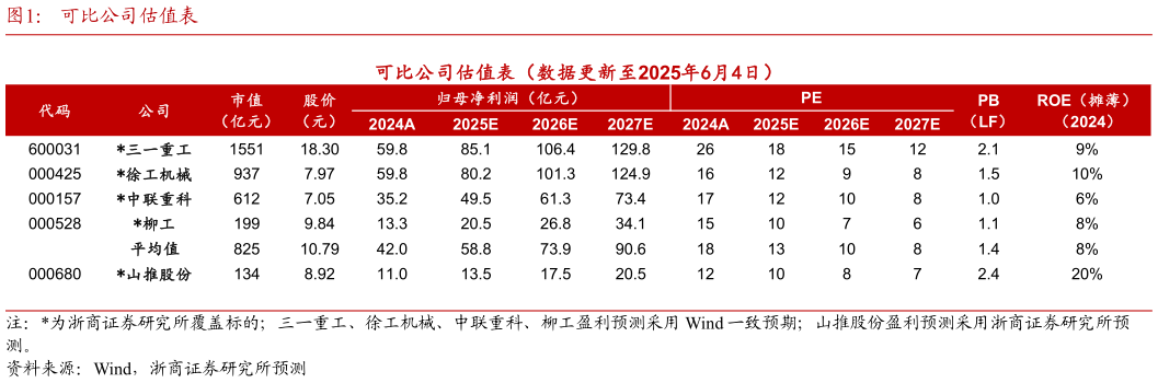 如何才能可比公司估值表