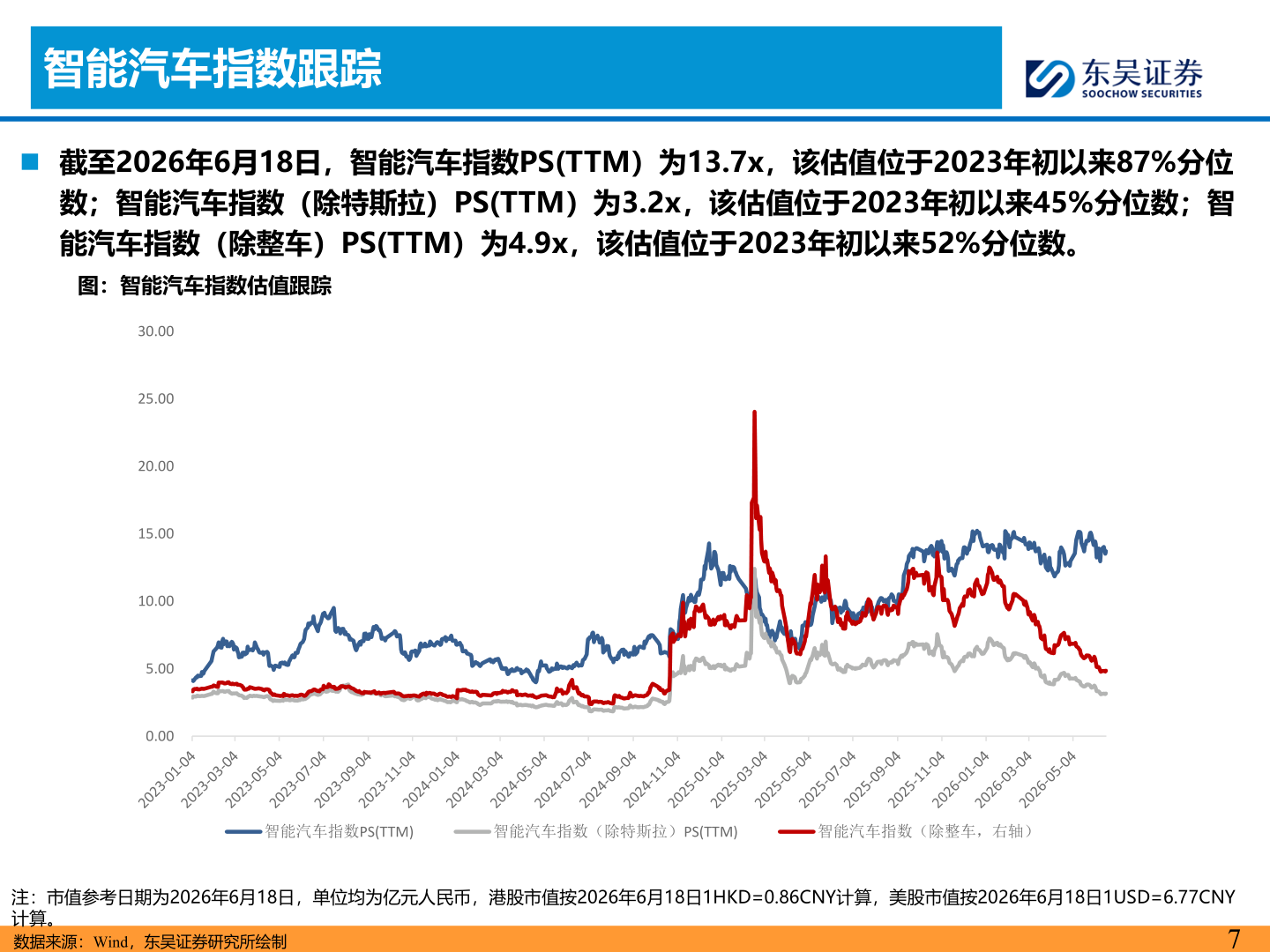 一起讨论下智能汽车指数跟踪
