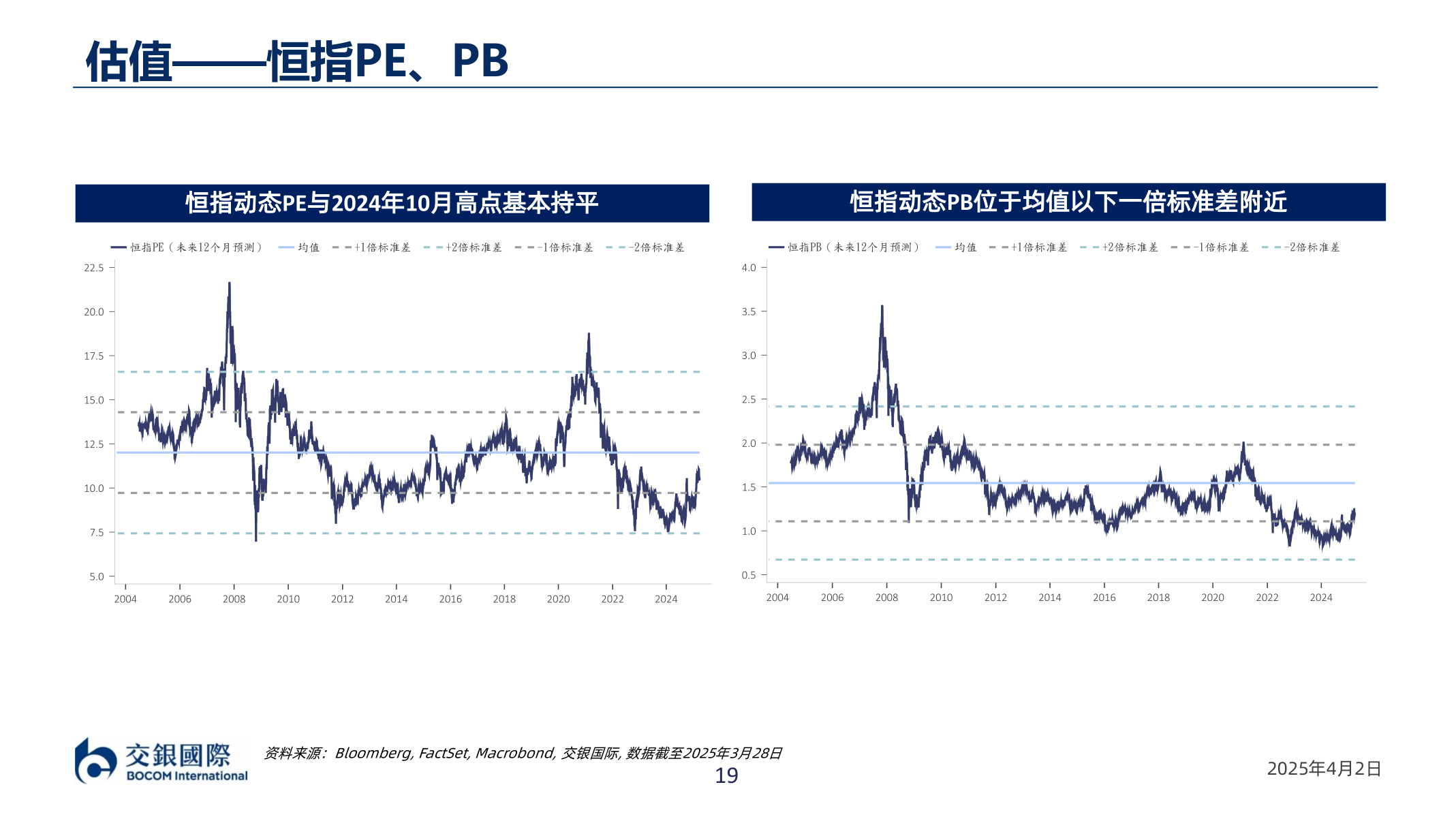 一起讨论下估值——恒指PE、PB