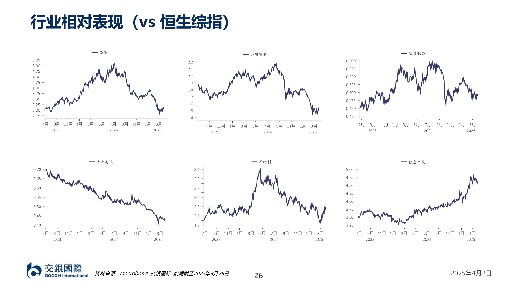 如何解释行业相对表现（vs￿恒生综指）