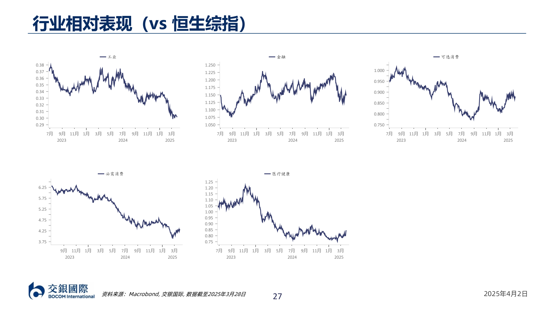 如何看待行业相对表现（vs￿恒生综指）