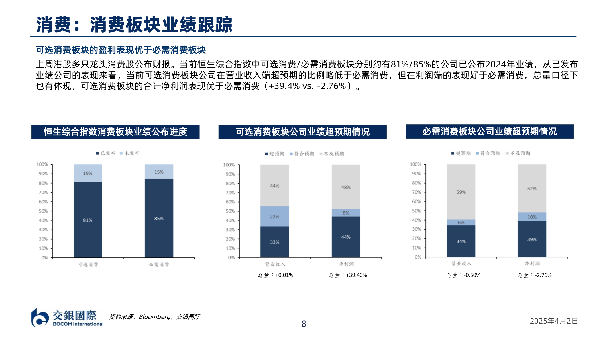 如何才能消费：消费板块业绩跟踪