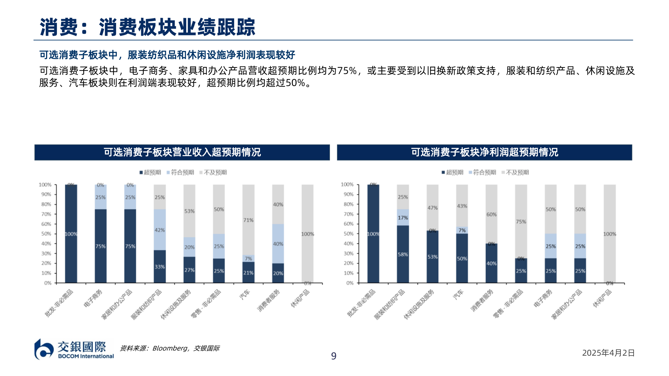 如何解释消费：消费板块业绩跟踪