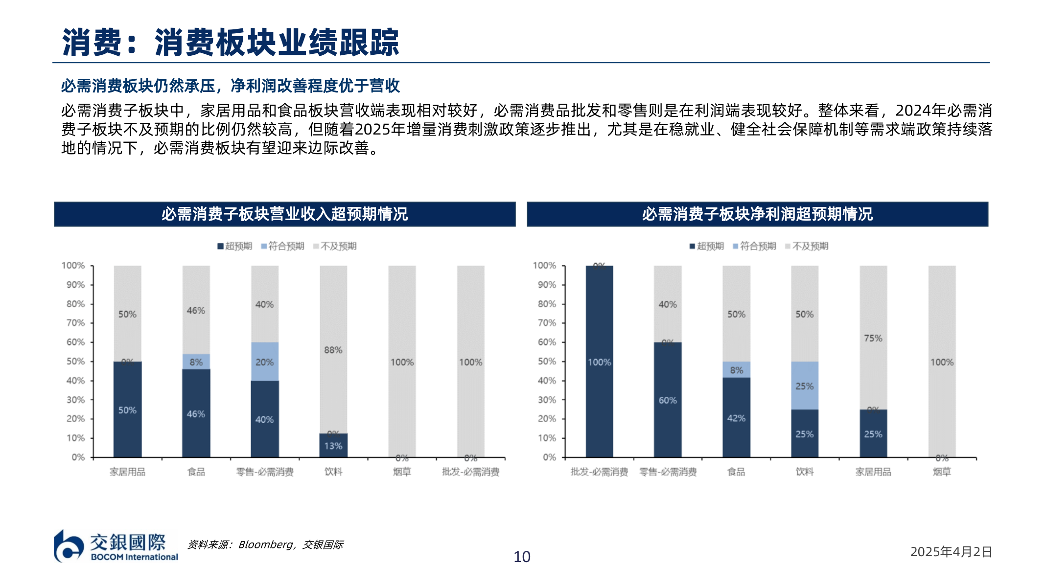 想关注一下消费：消费板块业绩跟踪