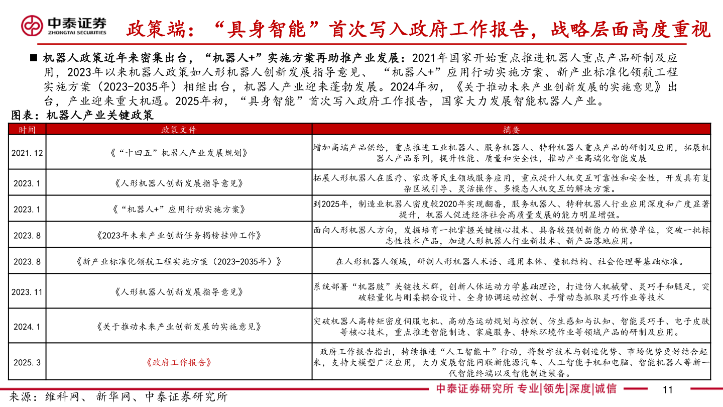 谁能回答政策端：“具身智能”首次写入政府工作报告，战略层面高度重视