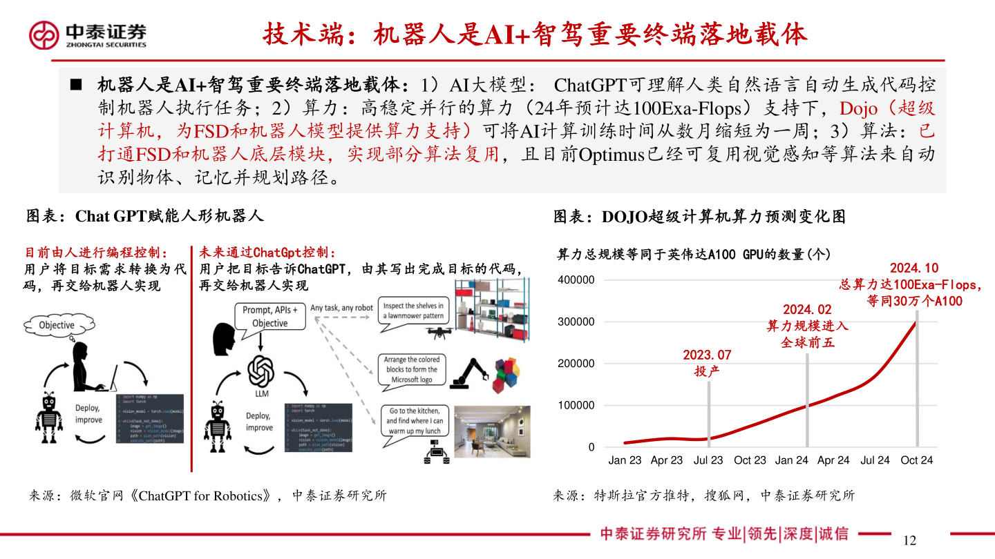 你知道技术端：机器人是AI+智驾重要终端落地载体