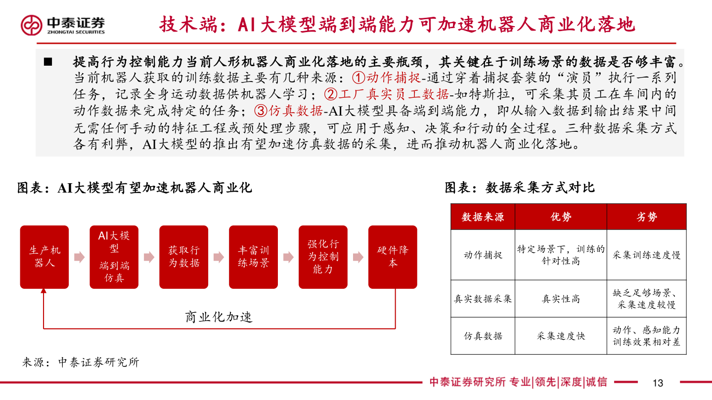 一起讨论下技术端：AI大模型端到端能力可加速机器人商业化落地