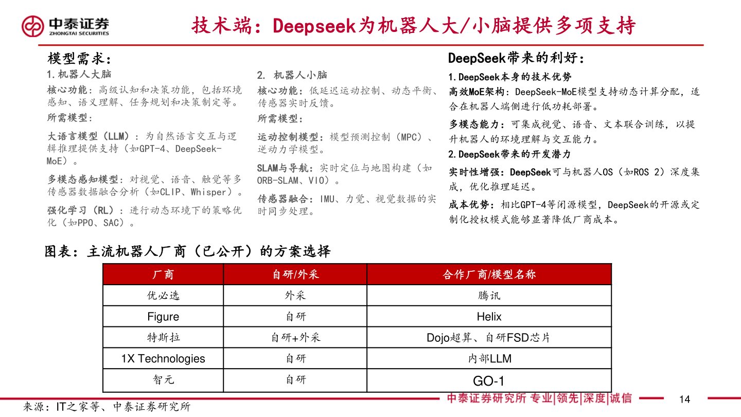 怎样理解技术端：Deepseek为机器人大/小脑提供多项支持