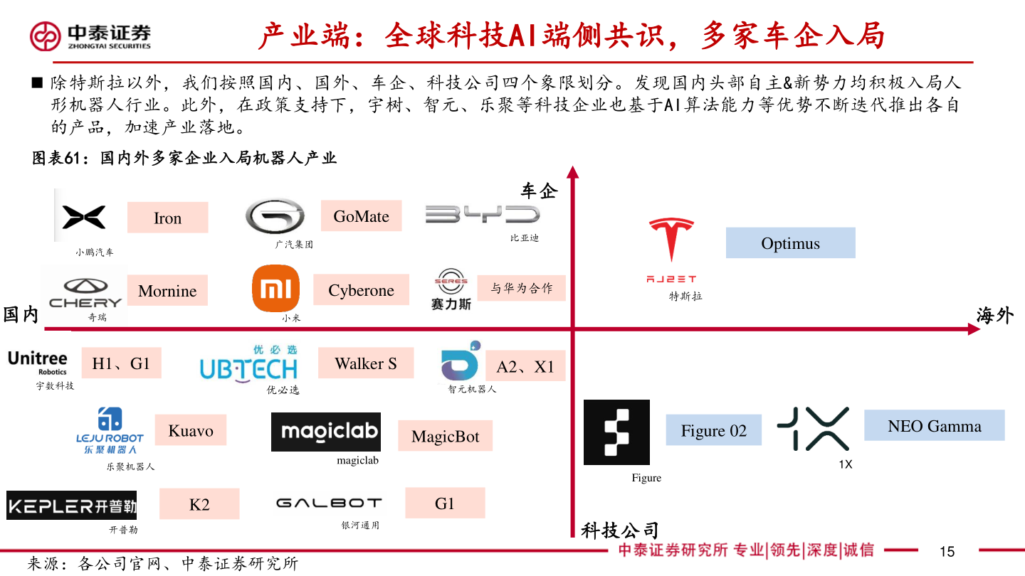咨询大家产业端：全球科技AI端侧共识，多家车企入局