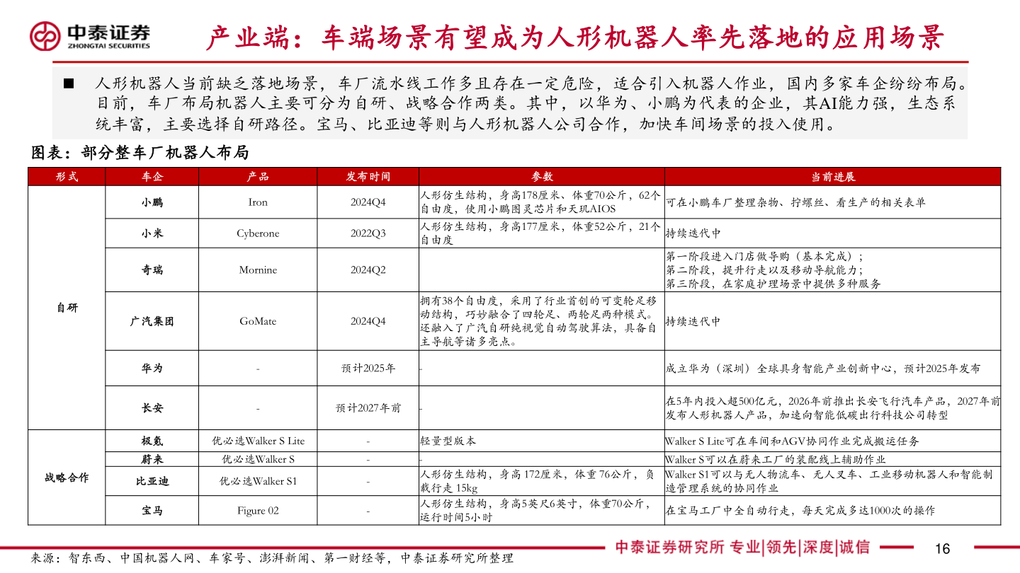 想关注一下产业端：车端场景有望成为人形机器人率先落地的应用场景