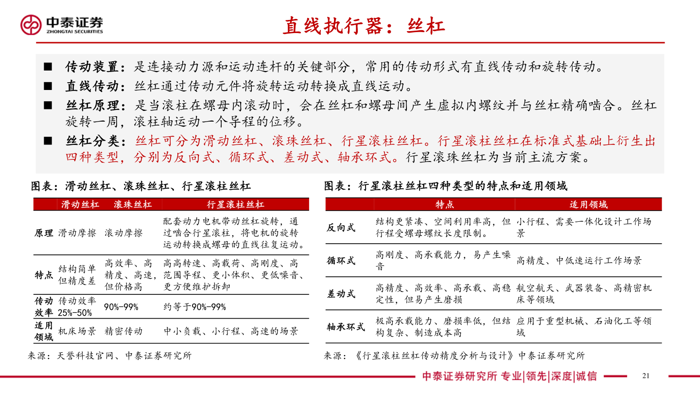 一起讨论下直线执行器：丝杠