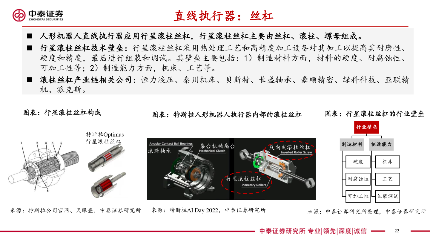 想问下各位网友直线执行器：丝杠