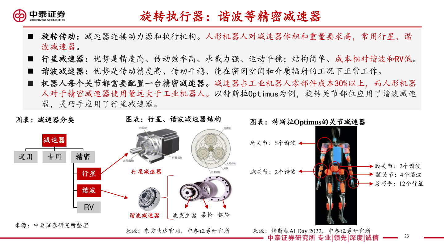 请问一下旋转执行器：谐波等精密减速器