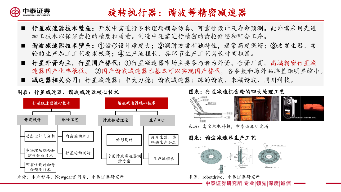 谁能回答旋转执行器：谐波等精密减速器