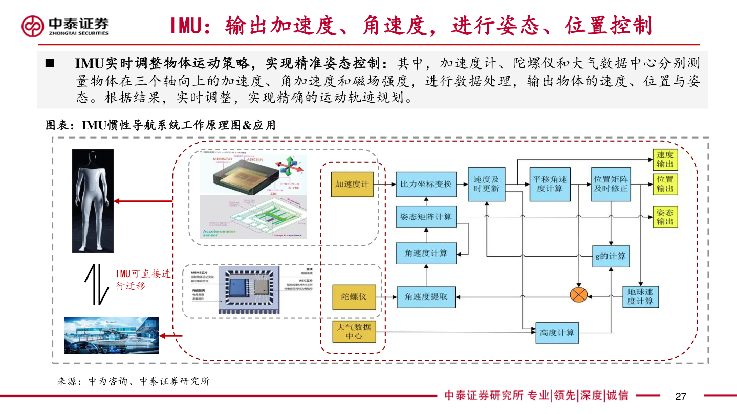 如何了解IMU：输出加速度、角速度，进行姿态、位置控制